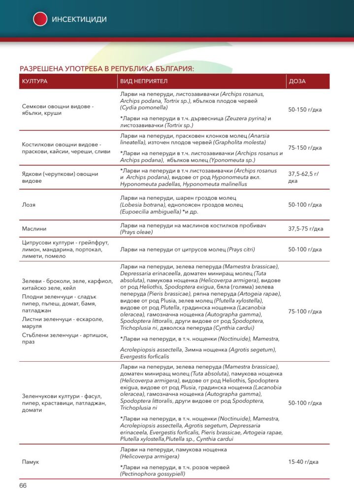 ДиПел ДФ (DiPel DF) - 2